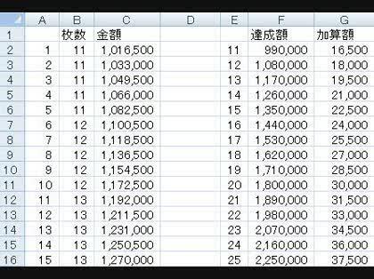 「Excelでの計算式について」の質問画像