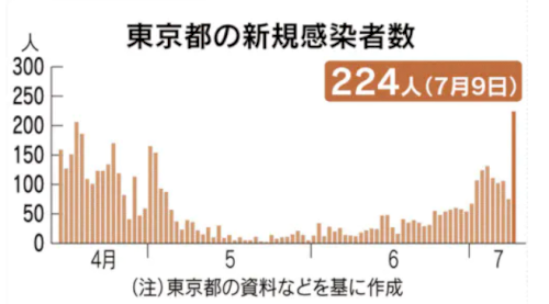 「東京の感染者226人についてどう思います」の回答画像16