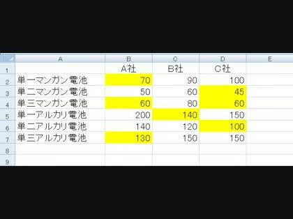 「エクセルを使用した、価格が容易に比較でき」の質問画像