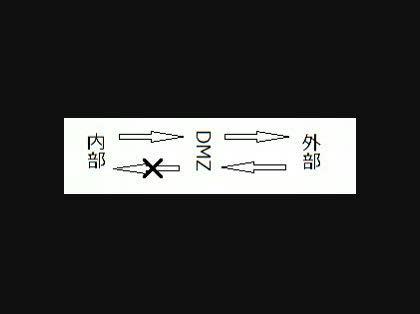 「DMZのメリットについての愚問です。」の回答画像3