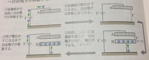 「コンデンサーのしくみを教えてください!」の質問画像