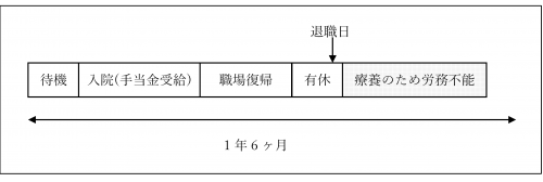 「傷病手当金 受給→職場復帰→再発で1年6」の質問画像