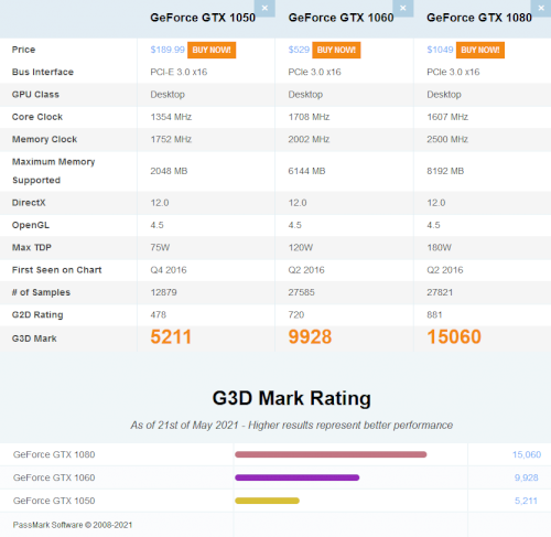 「GTX1080 4GとGTX1050 6」の回答画像3
