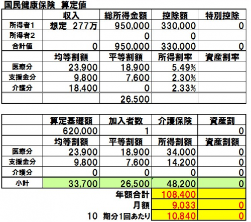 「年金を受けとったら健康保険料は自分で払う」の回答画像6