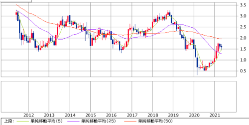 「為替は今後、円高ですか?それともドル高で」の回答画像5