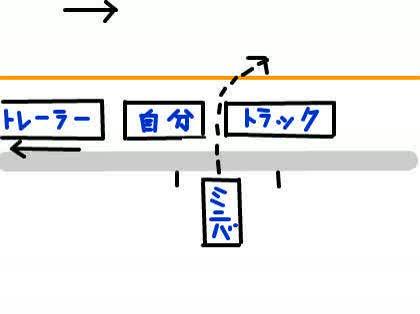 「DQNへの対応を教えて下さい (´・ω・」の質問画像