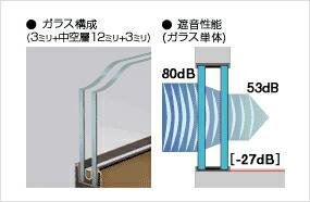 「大東建託の室内ではオーディオコンポで何デ」の回答画像2