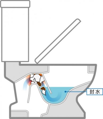 「トイレが詰まったので業者さんを呼んだら「」の回答画像2