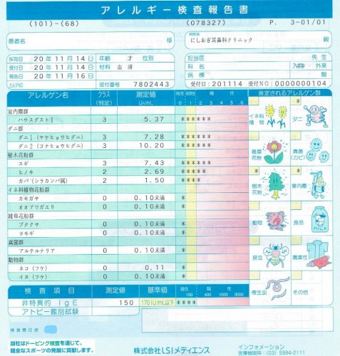「ここ1、2年ほど、リンゴを食べると喉の奥」の回答画像5