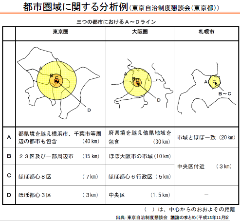 「札幌市に都市高速がないのはなぜですか? 」の回答画像3