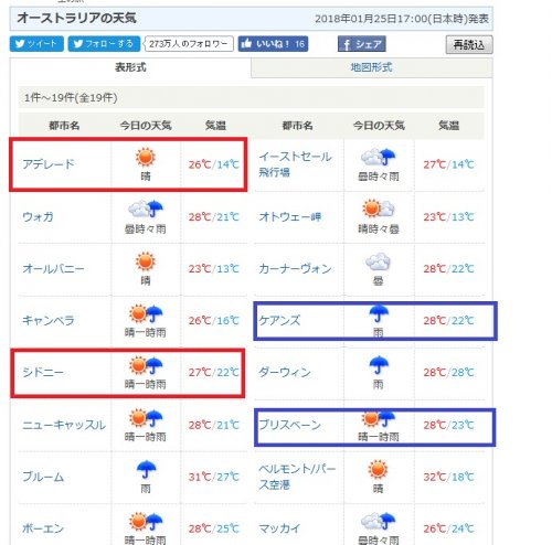 「高校2年生女子です。 オーストラリアへ留」の回答画像2