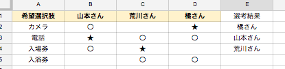 「Google スプレッドシートで特定の文」の質問画像