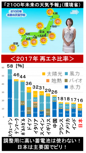 「『2100年天気予報、東京44度、札幌4」の質問画像