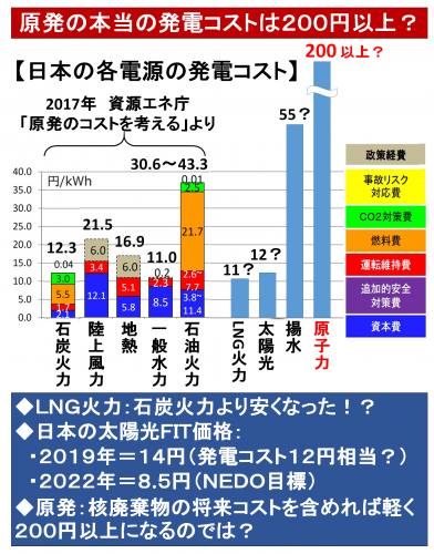 「『丸紅(株)、カタール大型太陽光を受注!」の質問画像