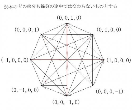 「単純無向グラフが図のように定義されている」の回答画像1