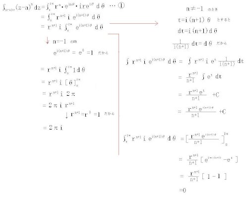 「一番上の式がn=-1の時にどうやって2π」の回答画像3
