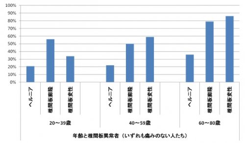 「整形外科整骨院通ったがなかなか治らないヘ」の回答画像4