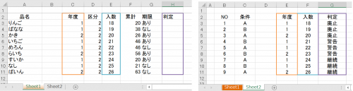 「【VBA】複数条件の検索」の質問画像