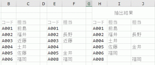 「難問 条件に合致した抽出結果」の質問画像