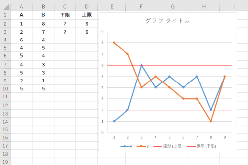 「エクセルのグラフに上下限値の横棒を表示さ」の回答画像3