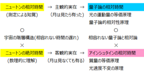 「アインシュタインが量子論に文句言うのは筋」の質問画像