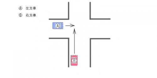 「交差点での交通事故の過失割合について」の質問画像