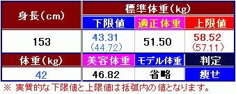 「15歳、女子です。153センチ42キロで」の回答画像9