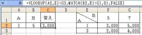 「エクセル A項目△△でB項目□□だったら」の回答画像3