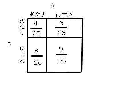 「くじ引きの確率」の回答画像1