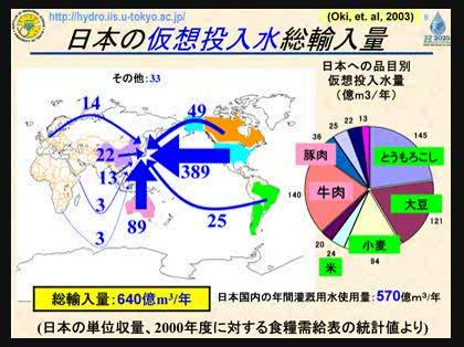 「食料自給率は70%」の回答画像11