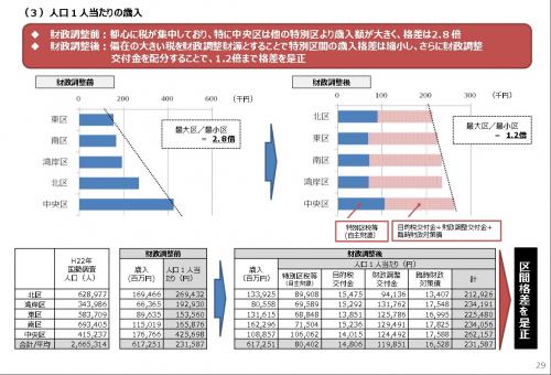 「大阪都構想の疑問」の回答画像26