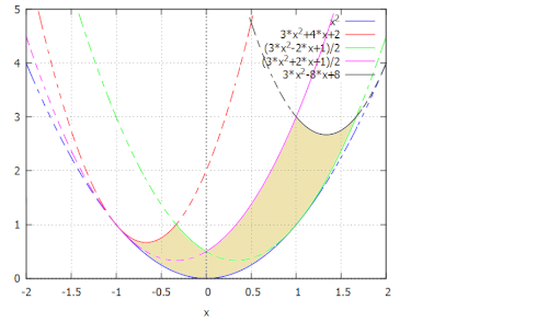 「X=(2a+b)/3 Y=(2a^2+b」の回答画像1