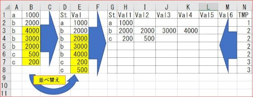 「Excel 同じセルの隣のセルを並び替え」の回答画像7