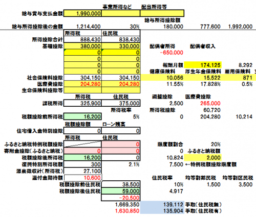 「医療費控除 所得150万と199万の人ど」の回答画像2