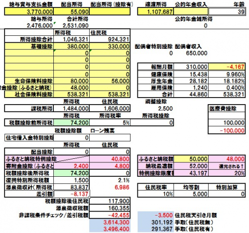 「株、配当の確定申告をする予定ですが住民税」の回答画像5