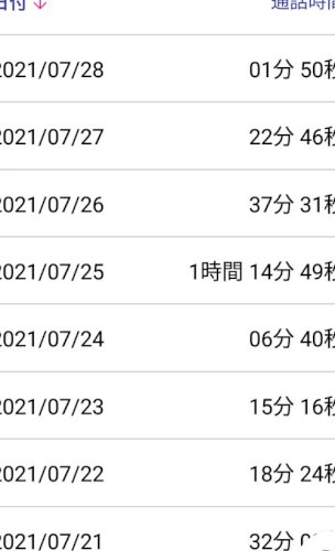 「楽天モバイルは1GBまで基本料金無料らし」の回答画像2