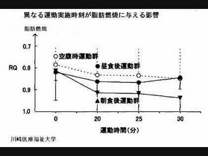 「 どうしても痩せたいです。」の回答画像3