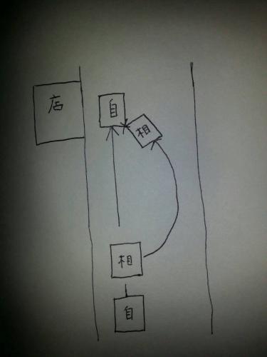 「交通事故の過失割合について」の質問画像