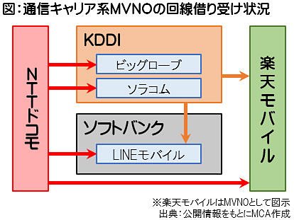 「格安simの電波について」の回答画像2