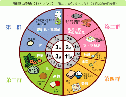 「専業主婦です。ダイエットしたいのですが、」の回答画像2