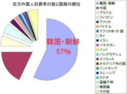「米兵の二倍も犯罪率が高い日本人は日本列島」の回答画像6