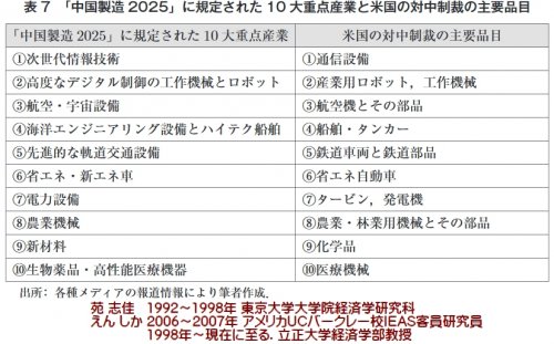 「貯蓄・投資バランスと貿易収支/経常収支」の回答画像4
