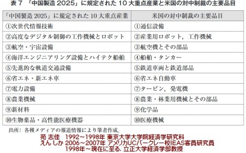 「貯蓄・投資バランスと貿易収支／経常収支」の回答画像4