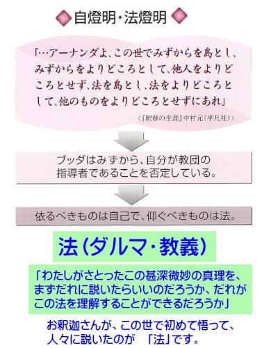 「自灯明・法灯明の法」の回答画像3