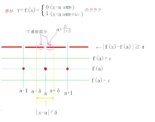 「εーδ論法について。」の回答画像17