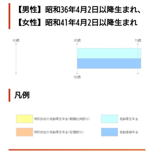 「年金受給に詳しい方。 母が今62歳なので」の回答画像5