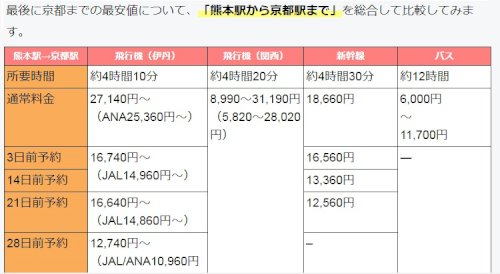 「熊本から京都へ行きたいのですが 熊本から」の回答画像4