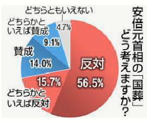 「イギリスの国葬を超える国葬を発明しました」の回答画像13