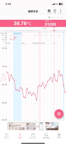 「こんにちは! まだ、 妊娠の希望はありま」の質問画像