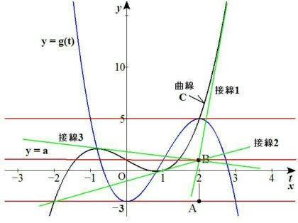 「大学入試の数学過去問について」の回答画像4